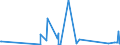 CN 90141000 /Exports /Unit = Prices (Euro/ton) /Partner: Cape Verde /Reporter: Eur27_2020 /90141000:Direction Finding Compasses