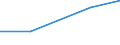 KN 90142011 /Exporte /Einheit = Preise (Euro/Bes. Maßeinheiten) /Partnerland: Jordanien /Meldeland: Eur27 /90142011:Uberzieh-warnrechner Fuer Zivile Luftfahrzeuge