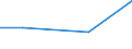 CN 90142015 /Exports /Unit = Prices (Euro/suppl. units) /Partner: Botswana /Reporter: Eur27 /90142015:Ground Proximity Warning Systems, for Civil Aircraft