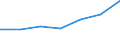 KN 90142019 /Exporte /Einheit = Preise (Euro/Tonne) /Partnerland: Belgien/Luxemburg /Meldeland: Eur27 /90142019:Navigationsinstrumente, -apparate und -geraete Fuer Zivile Luftfahrzeuge (Ausg. Kompasse, Uberzieh-warnrechner, Traegheitsnavigationssysteme, Geraete zum Warnen bei Bodenannaeherung Sowie Funknavigationsgeraete)