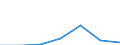 KN 90142019 /Exporte /Einheit = Preise (Euro/Tonne) /Partnerland: Irland /Meldeland: Eur27 /90142019:Navigationsinstrumente, -apparate und -geraete Fuer Zivile Luftfahrzeuge (Ausg. Kompasse, Uberzieh-warnrechner, Traegheitsnavigationssysteme, Geraete zum Warnen bei Bodenannaeherung Sowie Funknavigationsgeraete)