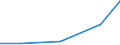 KN 90142019 /Exporte /Einheit = Preise (Euro/Tonne) /Partnerland: Griechenland /Meldeland: Eur27 /90142019:Navigationsinstrumente, -apparate und -geraete Fuer Zivile Luftfahrzeuge (Ausg. Kompasse, Uberzieh-warnrechner, Traegheitsnavigationssysteme, Geraete zum Warnen bei Bodenannaeherung Sowie Funknavigationsgeraete)