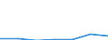 KN 90142019 /Exporte /Einheit = Preise (Euro/Tonne) /Partnerland: Norwegen /Meldeland: Eur27 /90142019:Navigationsinstrumente, -apparate und -geraete Fuer Zivile Luftfahrzeuge (Ausg. Kompasse, Uberzieh-warnrechner, Traegheitsnavigationssysteme, Geraete zum Warnen bei Bodenannaeherung Sowie Funknavigationsgeraete)