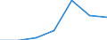 KN 90142019 /Exporte /Einheit = Preise (Euro/Tonne) /Partnerland: Schweden /Meldeland: Eur27 /90142019:Navigationsinstrumente, -apparate und -geraete Fuer Zivile Luftfahrzeuge (Ausg. Kompasse, Uberzieh-warnrechner, Traegheitsnavigationssysteme, Geraete zum Warnen bei Bodenannaeherung Sowie Funknavigationsgeraete)