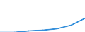 KN 90142019 /Exporte /Einheit = Preise (Euro/Tonne) /Partnerland: Finnland /Meldeland: Eur27 /90142019:Navigationsinstrumente, -apparate und -geraete Fuer Zivile Luftfahrzeuge (Ausg. Kompasse, Uberzieh-warnrechner, Traegheitsnavigationssysteme, Geraete zum Warnen bei Bodenannaeherung Sowie Funknavigationsgeraete)