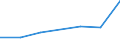 KN 90142019 /Exporte /Einheit = Preise (Euro/Tonne) /Partnerland: Oesterreich /Meldeland: Eur27 /90142019:Navigationsinstrumente, -apparate und -geraete Fuer Zivile Luftfahrzeuge (Ausg. Kompasse, Uberzieh-warnrechner, Traegheitsnavigationssysteme, Geraete zum Warnen bei Bodenannaeherung Sowie Funknavigationsgeraete)