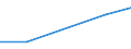 KN 90142019 /Exporte /Einheit = Preise (Euro/Tonne) /Partnerland: Polen /Meldeland: Eur27 /90142019:Navigationsinstrumente, -apparate und -geraete Fuer Zivile Luftfahrzeuge (Ausg. Kompasse, Uberzieh-warnrechner, Traegheitsnavigationssysteme, Geraete zum Warnen bei Bodenannaeherung Sowie Funknavigationsgeraete)