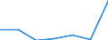 KN 90142019 /Exporte /Einheit = Preise (Euro/Tonne) /Partnerland: Marokko /Meldeland: Eur27 /90142019:Navigationsinstrumente, -apparate und -geraete Fuer Zivile Luftfahrzeuge (Ausg. Kompasse, Uberzieh-warnrechner, Traegheitsnavigationssysteme, Geraete zum Warnen bei Bodenannaeherung Sowie Funknavigationsgeraete)