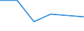 KN 90142019 /Exporte /Einheit = Preise (Euro/Tonne) /Partnerland: Algerien /Meldeland: Eur27 /90142019:Navigationsinstrumente, -apparate und -geraete Fuer Zivile Luftfahrzeuge (Ausg. Kompasse, Uberzieh-warnrechner, Traegheitsnavigationssysteme, Geraete zum Warnen bei Bodenannaeherung Sowie Funknavigationsgeraete)