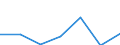 KN 90142019 /Exporte /Einheit = Preise (Euro/Tonne) /Partnerland: Aegypten /Meldeland: Eur27 /90142019:Navigationsinstrumente, -apparate und -geraete Fuer Zivile Luftfahrzeuge (Ausg. Kompasse, Uberzieh-warnrechner, Traegheitsnavigationssysteme, Geraete zum Warnen bei Bodenannaeherung Sowie Funknavigationsgeraete)