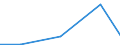 KN 90142019 /Exporte /Einheit = Preise (Euro/Tonne) /Partnerland: Elfenbeink. /Meldeland: Eur27 /90142019:Navigationsinstrumente, -apparate und -geraete Fuer Zivile Luftfahrzeuge (Ausg. Kompasse, Uberzieh-warnrechner, Traegheitsnavigationssysteme, Geraete zum Warnen bei Bodenannaeherung Sowie Funknavigationsgeraete)