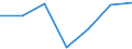 KN 90142019 /Exporte /Einheit = Preise (Euro/Tonne) /Partnerland: Nigeria /Meldeland: Eur27 /90142019:Navigationsinstrumente, -apparate und -geraete Fuer Zivile Luftfahrzeuge (Ausg. Kompasse, Uberzieh-warnrechner, Traegheitsnavigationssysteme, Geraete zum Warnen bei Bodenannaeherung Sowie Funknavigationsgeraete)