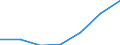 KN 90142019 /Exporte /Einheit = Preise (Euro/Tonne) /Partnerland: Brasilien /Meldeland: Eur27 /90142019:Navigationsinstrumente, -apparate und -geraete Fuer Zivile Luftfahrzeuge (Ausg. Kompasse, Uberzieh-warnrechner, Traegheitsnavigationssysteme, Geraete zum Warnen bei Bodenannaeherung Sowie Funknavigationsgeraete)