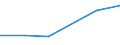 KN 90142019 /Exporte /Einheit = Preise (Euro/Tonne) /Partnerland: Argentinien /Meldeland: Eur27 /90142019:Navigationsinstrumente, -apparate und -geraete Fuer Zivile Luftfahrzeuge (Ausg. Kompasse, Uberzieh-warnrechner, Traegheitsnavigationssysteme, Geraete zum Warnen bei Bodenannaeherung Sowie Funknavigationsgeraete)