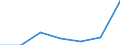 KN 90142019 /Exporte /Einheit = Preise (Euro/Tonne) /Partnerland: Zypern /Meldeland: Eur27 /90142019:Navigationsinstrumente, -apparate und -geraete Fuer Zivile Luftfahrzeuge (Ausg. Kompasse, Uberzieh-warnrechner, Traegheitsnavigationssysteme, Geraete zum Warnen bei Bodenannaeherung Sowie Funknavigationsgeraete)