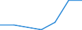 KN 90142019 /Exporte /Einheit = Preise (Euro/Tonne) /Partnerland: Iran /Meldeland: Eur27 /90142019:Navigationsinstrumente, -apparate und -geraete Fuer Zivile Luftfahrzeuge (Ausg. Kompasse, Uberzieh-warnrechner, Traegheitsnavigationssysteme, Geraete zum Warnen bei Bodenannaeherung Sowie Funknavigationsgeraete)