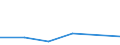 KN 90142019 /Exporte /Einheit = Preise (Euro/Tonne) /Partnerland: Israel /Meldeland: Eur27 /90142019:Navigationsinstrumente, -apparate und -geraete Fuer Zivile Luftfahrzeuge (Ausg. Kompasse, Uberzieh-warnrechner, Traegheitsnavigationssysteme, Geraete zum Warnen bei Bodenannaeherung Sowie Funknavigationsgeraete)