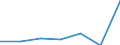 KN 90142019 /Exporte /Einheit = Preise (Euro/Tonne) /Partnerland: Jordanien /Meldeland: Eur27 /90142019:Navigationsinstrumente, -apparate und -geraete Fuer Zivile Luftfahrzeuge (Ausg. Kompasse, Uberzieh-warnrechner, Traegheitsnavigationssysteme, Geraete zum Warnen bei Bodenannaeherung Sowie Funknavigationsgeraete)