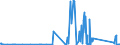 CN 90142020 /Exports /Unit = Prices (Euro/suppl. units) /Partner: Slovenia /Reporter: Eur27_2020 /90142020:Inertial Navigation Systems for Aeronautical or Space Navigation (Excl. Compasses and Radio Navigational Equipment)