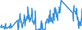 KN 90142080 /Exporte /Einheit = Preise (Euro/Tonne) /Partnerland: Griechenland /Meldeland: Eur27_2020 /90142080:Navigationsinstrumente, -apparate und -gerÃ¤te FÃ¼r die Luft- Oder Raumfahrt (Ausg. TrÃ¤gheitsnavigationssysteme, Kompasse und FunknavigationsgerÃ¤te)