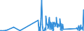 KN 90142080 /Exporte /Einheit = Preise (Euro/Tonne) /Partnerland: Lettland /Meldeland: Eur27_2020 /90142080:Navigationsinstrumente, -apparate und -geräte für die Luft- Oder Raumfahrt (Ausg. Trägheitsnavigationssysteme, Kompasse und Funknavigationsgeräte)