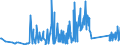 CN 90142080 /Exports /Unit = Prices (Euro/ton) /Partner: Poland /Reporter: Eur27_2020 /90142080:Instruments and Appliances for Aeronautical or Space Navigation (Excl. Inertial Navigation Systems, Compasses and Radio Navigational Equipment)