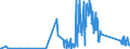 CN 90142080 /Exports /Unit = Prices (Euro/ton) /Partner: Slovenia /Reporter: Eur27_2020 /90142080:Instruments and Appliances for Aeronautical or Space Navigation (Excl. Inertial Navigation Systems, Compasses and Radio Navigational Equipment)