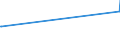 CN 90142080 /Exports /Unit = Prices (Euro/ton) /Partner: Centr.africa /Reporter: Eur27_2020 /90142080:Instruments and Appliances for Aeronautical or Space Navigation (Excl. Inertial Navigation Systems, Compasses and Radio Navigational Equipment)