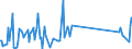 CN 90142080 /Exports /Unit = Prices (Euro/ton) /Partner: Gabon /Reporter: Eur27_2020 /90142080:Instruments and Appliances for Aeronautical or Space Navigation (Excl. Inertial Navigation Systems, Compasses and Radio Navigational Equipment)