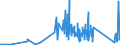 CN 90142080 /Exports /Unit = Prices (Euro/ton) /Partner: Ethiopia /Reporter: Eur27_2020 /90142080:Instruments and Appliances for Aeronautical or Space Navigation (Excl. Inertial Navigation Systems, Compasses and Radio Navigational Equipment)