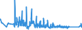 CN 90148000 /Exports /Unit = Prices (Euro/ton) /Partner: Finland /Reporter: Eur27_2020 /90148000:Navigational Instruments and Apparatus (Excl. for Aeronautical or Space Navigation, Compasses and Radio Navigational Equipment)