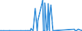 CN 90149000 /Exports /Unit = Prices (Euro/ton) /Partner: Kenya /Reporter: Eur27_2020 /90149000:Parts and Accessories for Compasses and Other Navigational Instruments and Appliances, N.e.s.