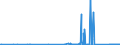 CN 9014 /Exports /Unit = Prices (Euro/ton) /Partner: For.jrep.mac /Reporter: Eur27_2020 /9014:Direction Finding Compasses; Other Navigational Instruments and Appliances (Excl. Radio Navigational Equipment)