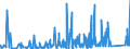 CN 9014 /Exports /Unit = Prices (Euro/ton) /Partner: Nigeria /Reporter: Eur27_2020 /9014:Direction Finding Compasses; Other Navigational Instruments and Appliances (Excl. Radio Navigational Equipment)