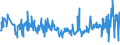 CN 90151010 /Exports /Unit = Prices (Euro/ton) /Partner: France /Reporter: European Union /90151010:Electronic Rangefinders