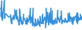 CN 90151010 /Exports /Unit = Prices (Euro/ton) /Partner: Spain /Reporter: European Union /90151010:Electronic Rangefinders