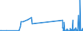 KN 90151090 /Exporte /Einheit = Preise (Euro/Tonne) /Partnerland: Estland /Meldeland: Europäische Union /90151090:Filmentwicklungsmaschinen und -ausrüstungen, zum Automatischen Entwickeln von Fotografischen Oder Kinematografischen Filmen Oder von Fotografischem Papier in Rollen Sowie Maschinen und Ausrüstungen, die Automatisch von Entwickelten Filmen Abzüge auf Fotografischem Papier in Rollen Herstellen