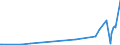 KN 90151090 /Exporte /Einheit = Preise (Euro/Tonne) /Partnerland: Albanien /Meldeland: Europäische Union /90151090:Filmentwicklungsmaschinen und -ausrüstungen, zum Automatischen Entwickeln von Fotografischen Oder Kinematografischen Filmen Oder von Fotografischem Papier in Rollen Sowie Maschinen und Ausrüstungen, die Automatisch von Entwickelten Filmen Abzüge auf Fotografischem Papier in Rollen Herstellen