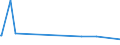 KN 90151090 /Exporte /Einheit = Preise (Euro/Tonne) /Partnerland: Mauretanien /Meldeland: Europäische Union /90151090:Filmentwicklungsmaschinen und -ausrüstungen, zum Automatischen Entwickeln von Fotografischen Oder Kinematografischen Filmen Oder von Fotografischem Papier in Rollen Sowie Maschinen und Ausrüstungen, die Automatisch von Entwickelten Filmen Abzüge auf Fotografischem Papier in Rollen Herstellen