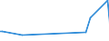 KN 90151090 /Exporte /Einheit = Preise (Euro/Tonne) /Partnerland: Aequat.guin. /Meldeland: Eur27 /90151090:Filmentwicklungsmaschinen und -ausrüstungen, zum Automatischen Entwickeln von Fotografischen Oder Kinematografischen Filmen Oder von Fotografischem Papier in Rollen Sowie Maschinen und Ausrüstungen, die Automatisch von Entwickelten Filmen Abzüge auf Fotografischem Papier in Rollen Herstellen