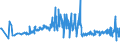 CN 90152010 /Exports /Unit = Prices (Euro/ton) /Partner: Netherlands /Reporter: European Union /90152010:Electronic Theodolites and Tachymeters `tacheometers`