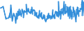 CN 90152010 /Exports /Unit = Prices (Euro/ton) /Partner: Italy /Reporter: European Union /90152010:Electronic Theodolites and Tachymeters `tacheometers`