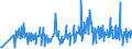 CN 90152010 /Exports /Unit = Prices (Euro/ton) /Partner: Denmark /Reporter: European Union /90152010:Electronic Theodolites and Tachymeters `tacheometers`