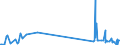 KN 90152090 /Exporte /Einheit = Preise (Euro/Tonne) /Partnerland: Ver.koenigreich /Meldeland: Europäische Union /90152090:Teile und Zubehör für Apparate und Ausrüstungen für Fotografische Oder Kinematografische Laboratorien Sowie für Negativbetrachter und Lichtbildwände, A.n.g.