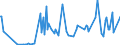 CN 90152090 /Exports /Unit = Prices (Euro/ton) /Partner: Sweden /Reporter: European Union /90152090:Non-electronic Theodolites and Tachymeters `tacheometers`