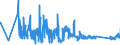 CN 90153010 /Exports /Unit = Prices (Euro/ton) /Partner: Germany /Reporter: Eur27_2020 /90153010:Electronic Levels