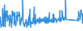 KN 90153010 /Exporte /Einheit = Preise (Euro/Tonne) /Partnerland: Lettland /Meldeland: Eur27_2020 /90153010:Nivellierinstrumente, Elektronisch