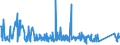 CN 90153090 /Exports /Unit = Prices (Euro/ton) /Partner: Luxembourg /Reporter: Eur27_2020 /90153090:Non-electronic Levels