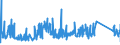 CN 90153090 /Exports /Unit = Prices (Euro/ton) /Partner: Estonia /Reporter: Eur27_2020 /90153090:Non-electronic Levels