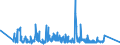 CN 90153090 /Exports /Unit = Prices (Euro/ton) /Partner: Russia /Reporter: Eur27_2020 /90153090:Non-electronic Levels